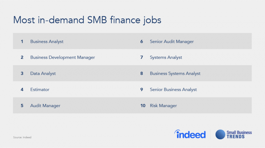 Most-in-demand-SMB-finance-roles-1-850x477